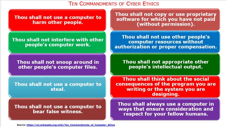 10-commandments-list