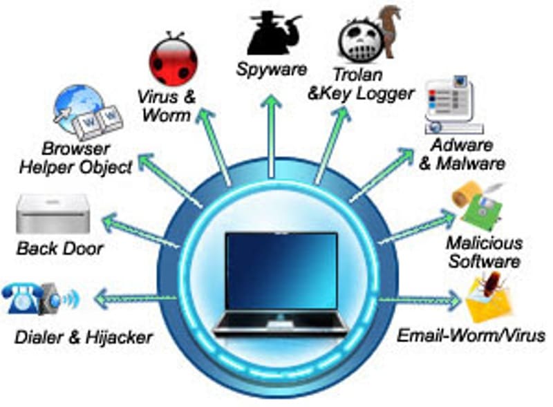 What Is Computer Security Ppt