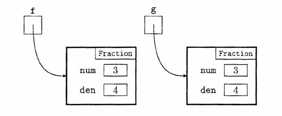 Java Chapter 6.5